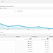 Web Analytics: Analysis of page performance by click