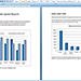 Web Analytics, site speed analysis and reporting